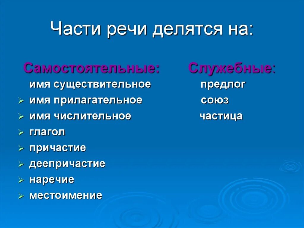 Разделы науки о языке и что они изучают таблица. Самостоятельные части речи делятся на. Фонетика синтаксис лексика морфология. Лексика по происхождению делится на. Лексикология делится на.