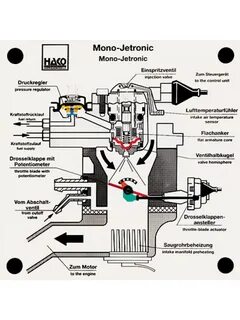 Mono jetronic