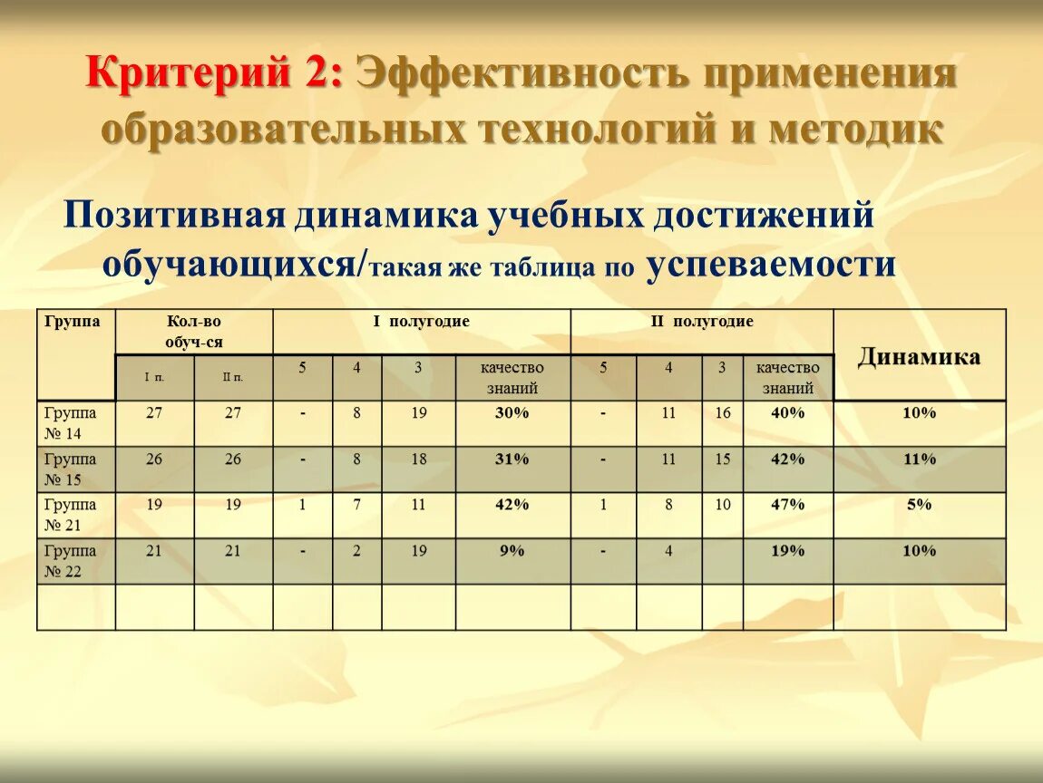 Эффективность применения результатов работ