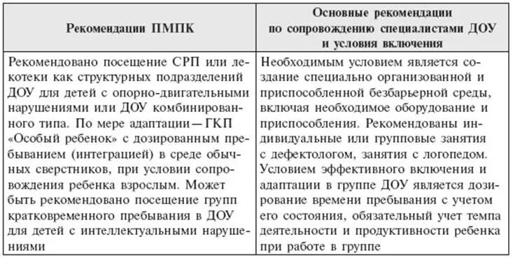 Рекомендации заключения пмпк. Коллегиальное заключение ПМПК пример. Коллегиальное заключение ПМПК В ДОУ пример. Коллегиальное заключение психолого-педагогического консилиума. Заключение психолого-педагогического консилиума детского сада.