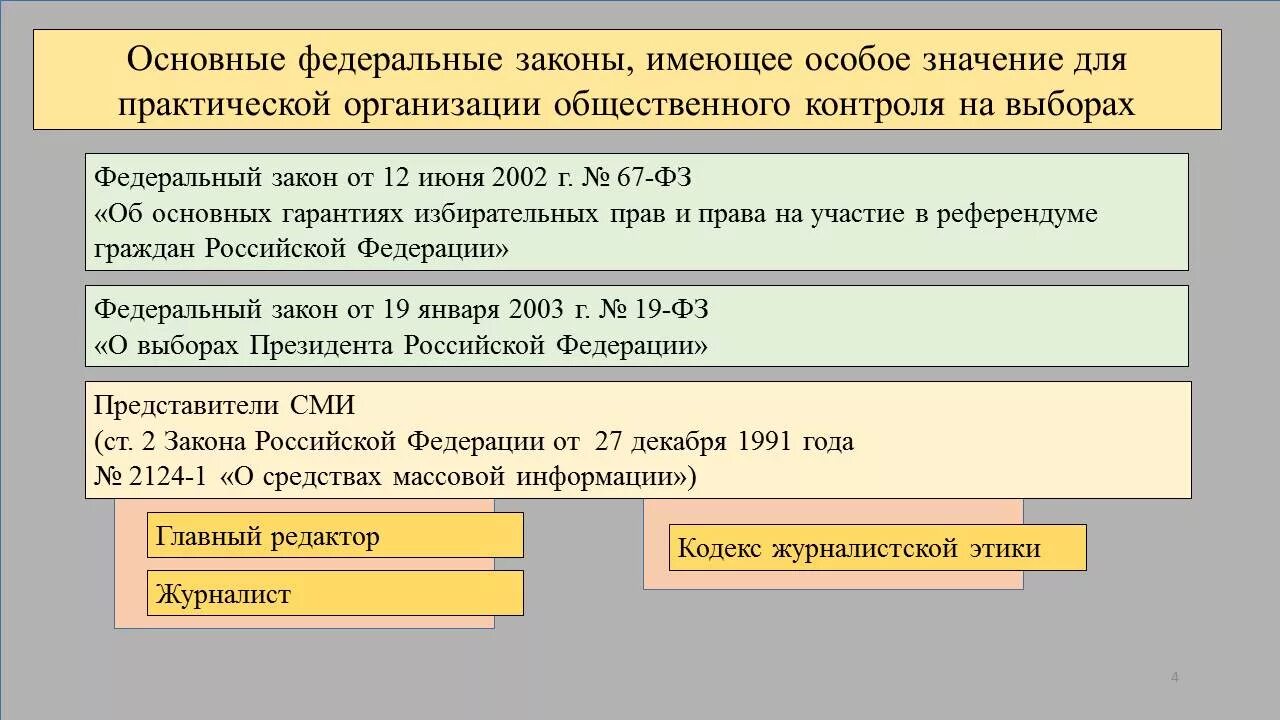 Государство и сми взаимодействие. Взаимодействие СМИ И гражданского общества. Взаимодействие средств массовой информации и гражданского общества. Два направления взаимодействия СМИ И гражданского общества. Направления взаимодействия СМИ И гражданского общества кратко.