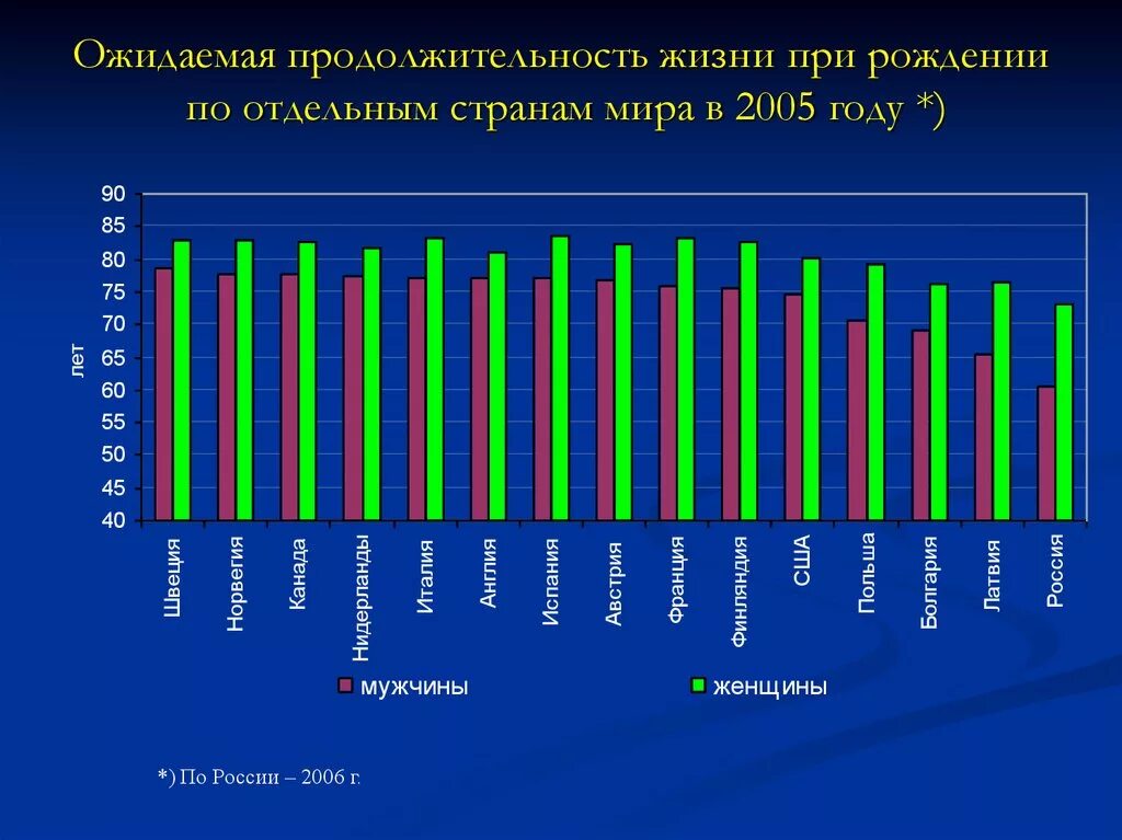 Продолжительность жизни сравнение. Ожидаемая Продолжительность жизни. Продолжительность жизни по странам. Продолжительность жизни в мире по годам. Ожидаемая Продолжительность жизни в мире по годам.