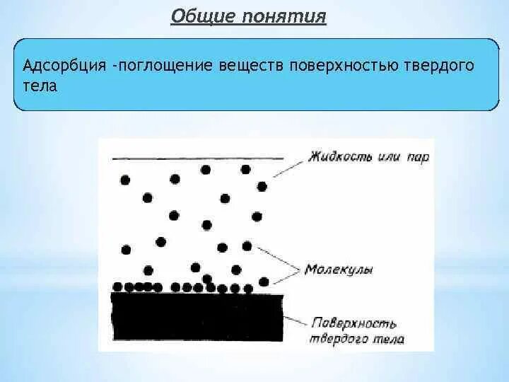 Адсорбция это процесс поглощения. Адсорбция основные понятия. Адсорбция веществ. Адсорбция в природе. Адсорбция на твердой поверхности