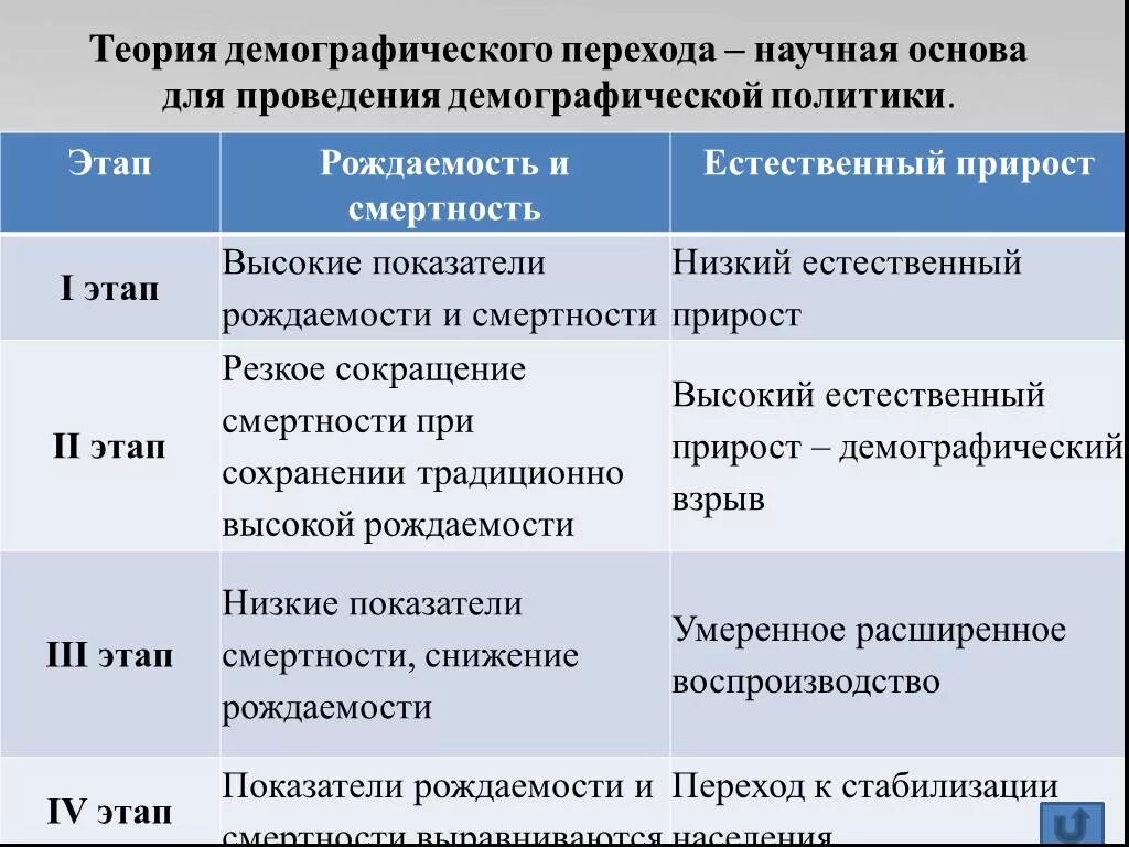 Демография какая география