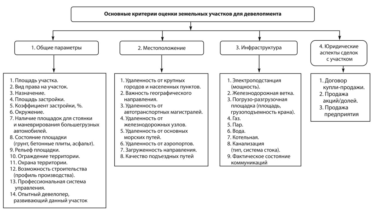 Характеристика земельного участка. Основные характеристики земельного участка. Важные характеристики земельного участка. Таблица характеристики земельного участка. Методики оценки земель