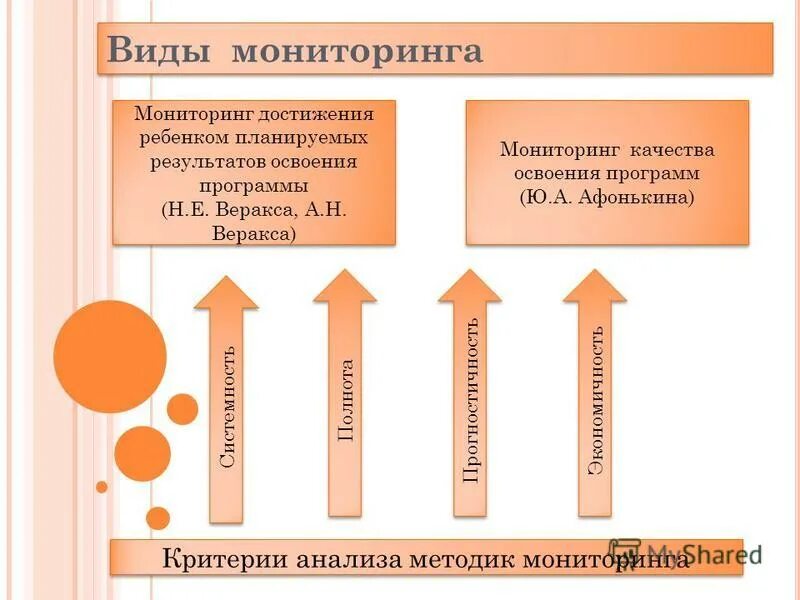 Цель мониторинга в детском саду. Методы мониторинга в ДОУ. Объект мониторинга в ДОУ. Этапы мониторинга в детском саду. Мониторинг освоения образовательных областей программы