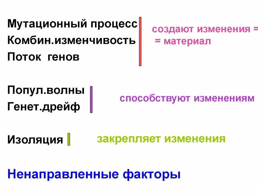 Направленные и ненаправленные факторы эволюции. Факторы эволюции схема. Элементарные эволюционные факторы направленные и ненаправленные. Факторы мутационного процесса.