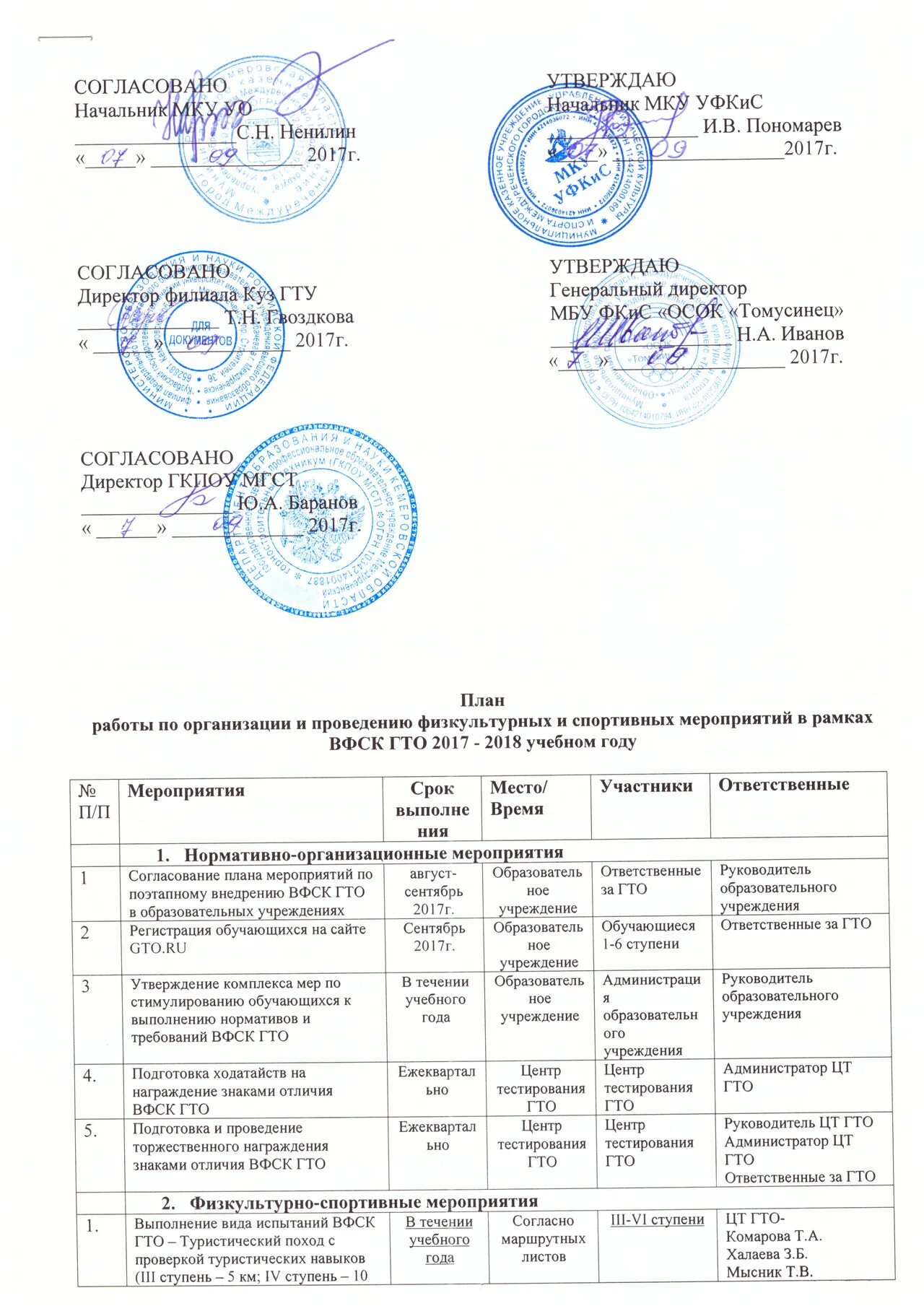 Кем согласовывается план мероприятий по локализации. Утверждаю план мероприятий. согласовать план мероприятий. план согласовываю. согласование мероприятия.