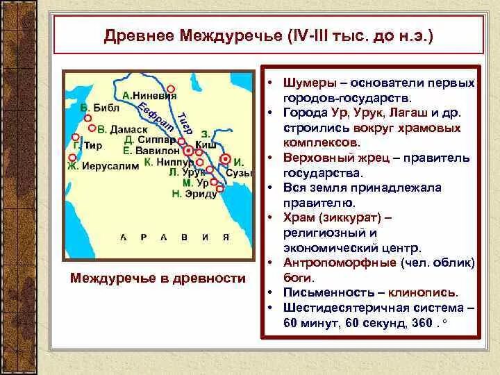 Город государство в древнем Двуречье. История 5 класс таблица города государства Междуречья. Древний Восток. Древние цивилизации Месопотамии. Древний Египет и шумеры карта. Цивилизация месопотамии географическое положение таблица