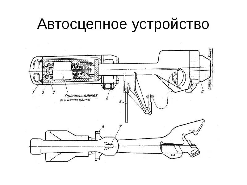 Устройство автосцепки. Автосцепка электровоза вл80с. автосцепное устройство са-3. чертеж автосцепного устройства са-3. неисправности автосцепки са-3 электровоза вл80с.