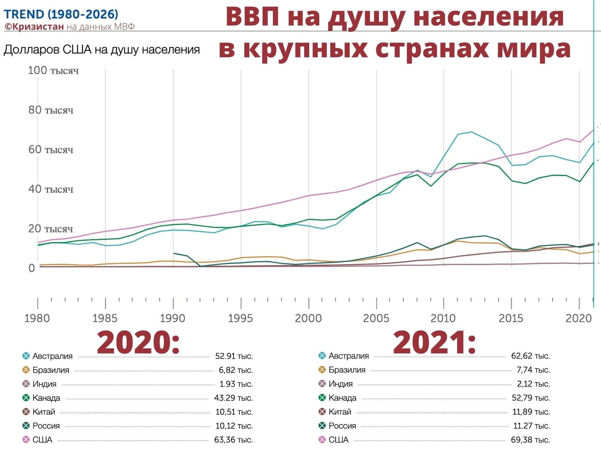 Сша уровень ввп на душу населения. Валовый продукт на душу населения в мире. ввп на душу населения в китае. ввп китая на душу населения 2021.