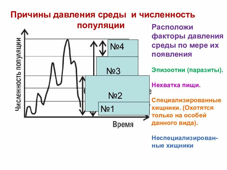 Рост численности и плотность популяций. Численность популяции. факторы давления среды. факторы влияющие на изменение численности популяций.