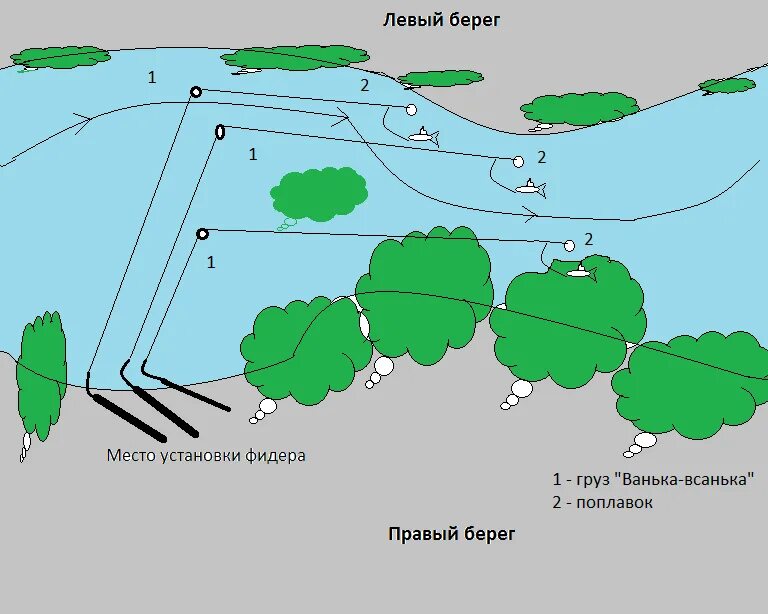 Места лова рыбы. Место ловли на фидер. Перспективные места для ловли фидером. Места ловли на реке. Место ловли на фидер на реке.