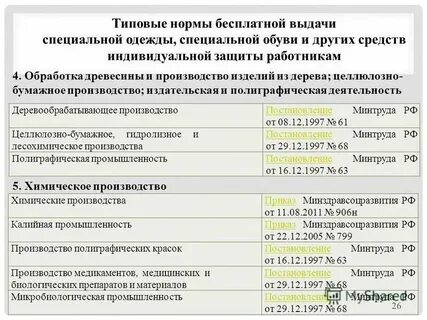 Нормы носки сиз
