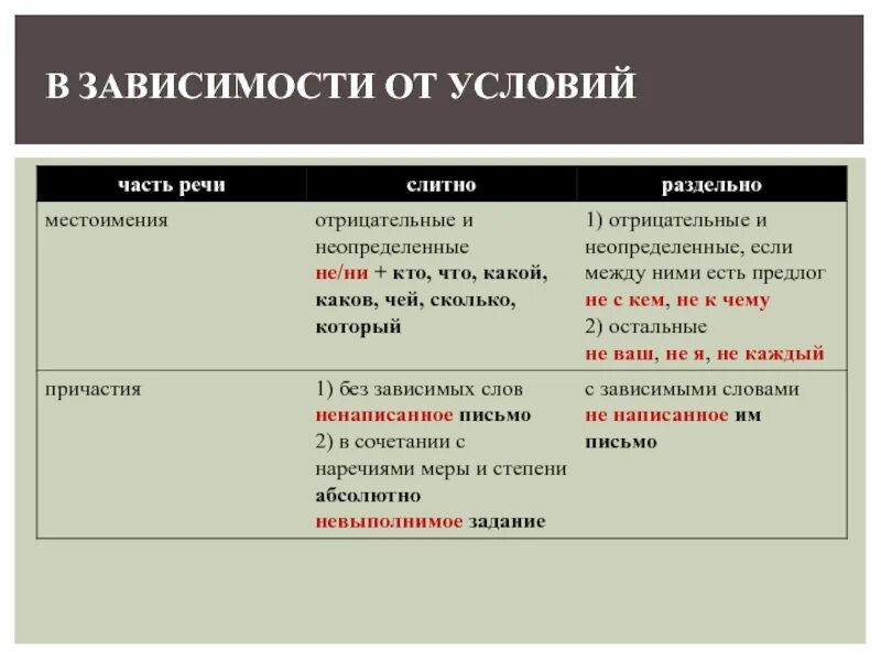 Не с разными частями речи. Не и ни с разными частями речи. Правописание не и ни с разными частями речи. Правописание не с разными частями речи. Правописание не с частями речи упражнение