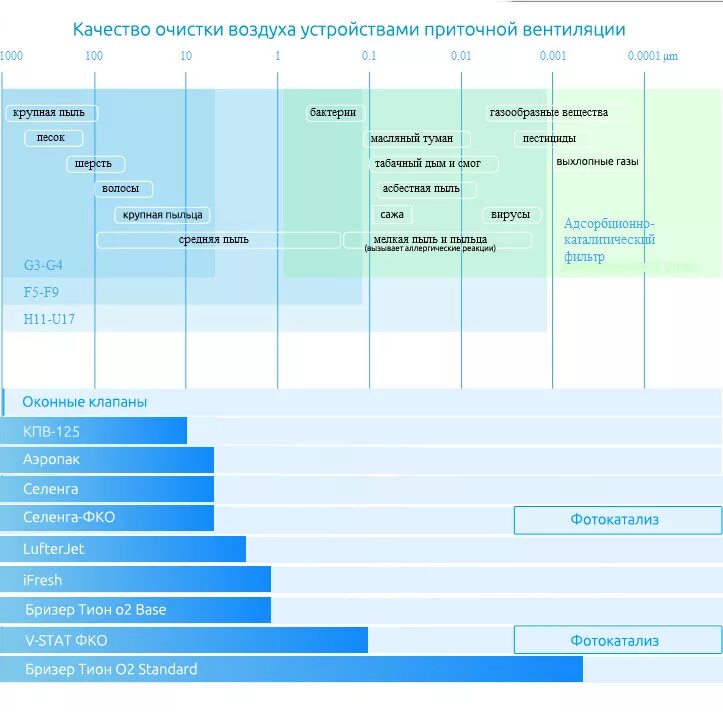 Оценка качества очистки