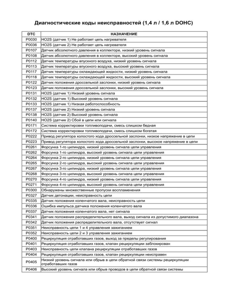 Код неисправности шевроле. Коды ошибок РСМ 2375. RSM 2375 коды ошибок. Малибу 2012 коды ошибок. Коды ошибок Шевроле трекер 2.