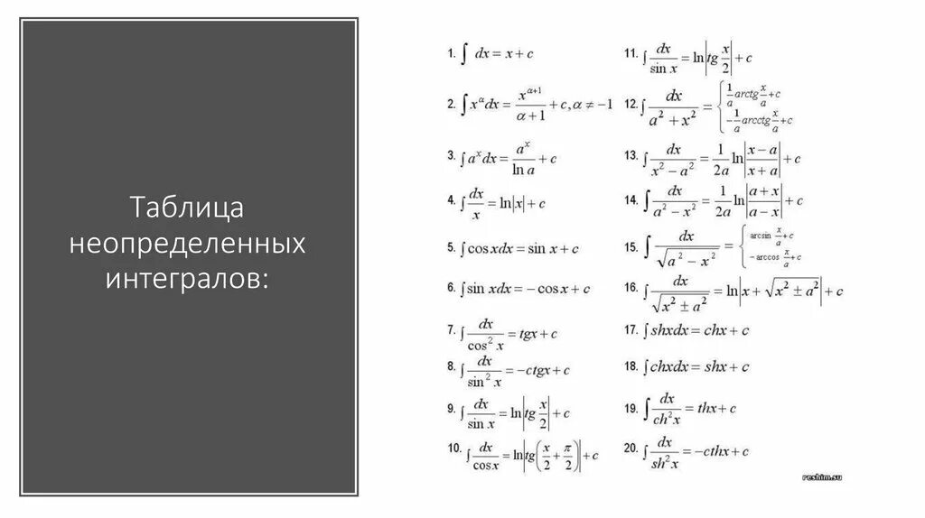 Семестр интегралы. Таблица преобразованных интегралов. 2. Таблица неопределенных интегралов. Таблица интегралов арктангенс. Таблица неопределенных интегралов основных элементарных функций.