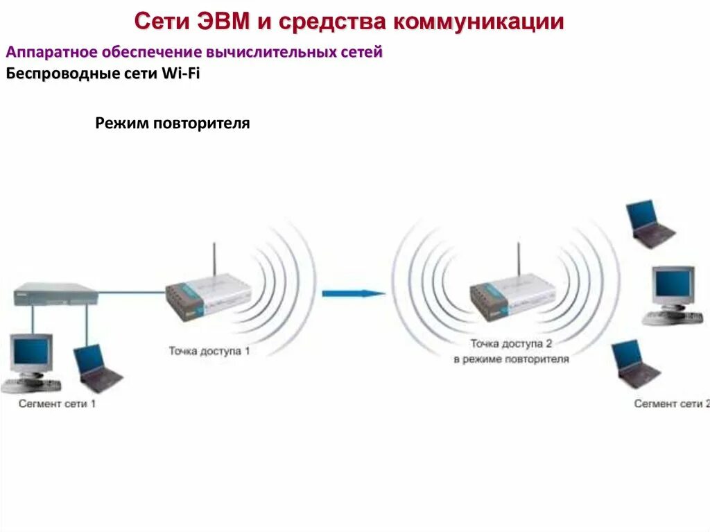 Структура сетей эвм. Сети эвм. локальные сети эвм. сети эвм средства коммуникации. сетевые устройства и средства коммуникаций.