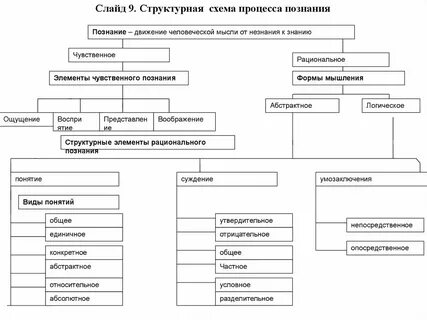 Структурная схема методики