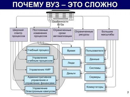 Вуз организация