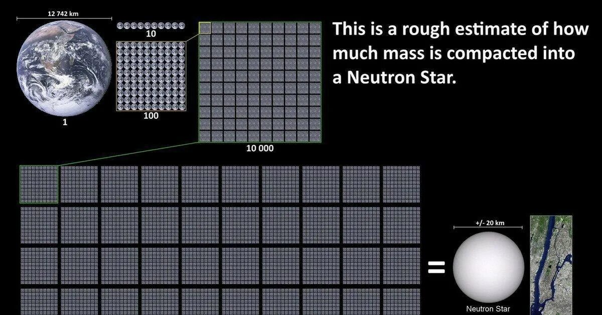 Нейтронная звезда Размеры. Плотность нейтронной звезды. Размеры нейтронных звезд и Манхеттена. Вес нейтронной звезды. Насколько плотно