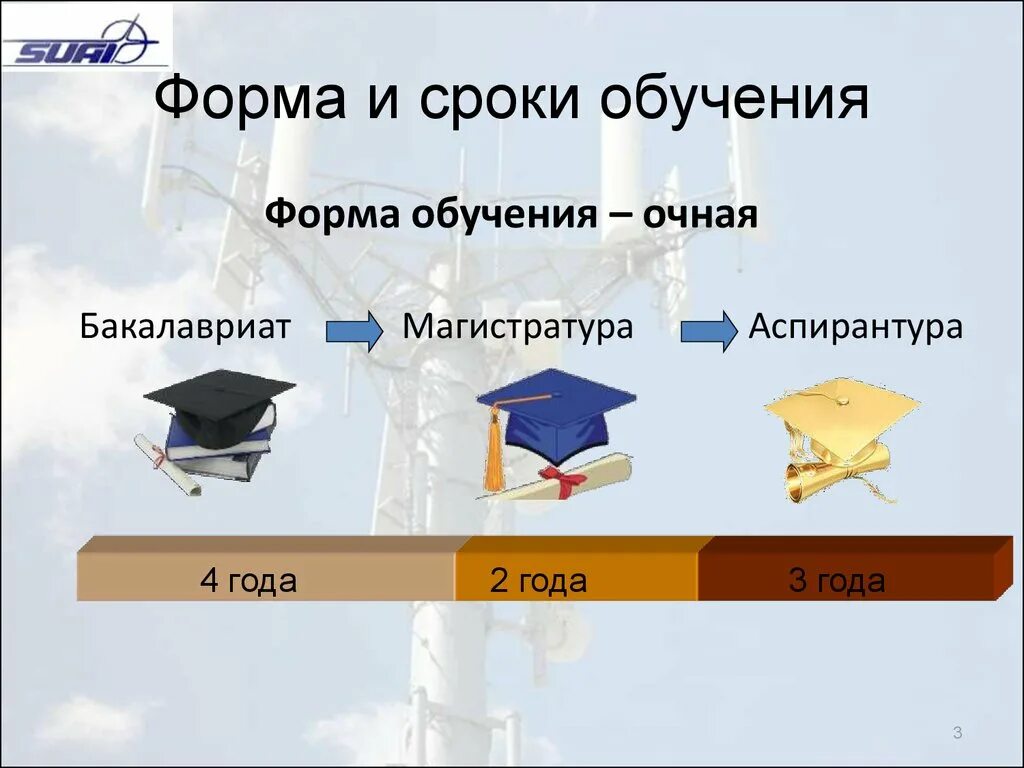 Бакалавриат и магистратура что это такое. Образование бакалавр магистр. магистратура аспирантура. бакалавра магистра аспирантура. бакалавриат и магистратура.