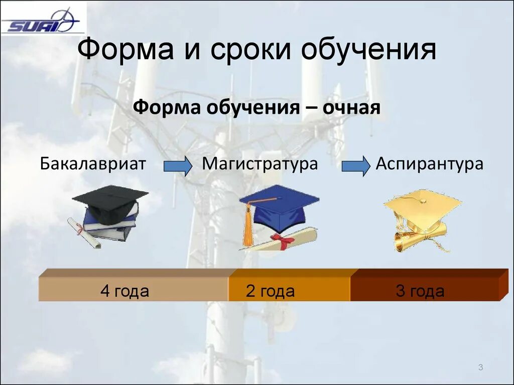 Образование бакалавр Магистр. Бакалавриат и магистратура. Магистратура аспирантура. Бакалавра магистра аспирантура.