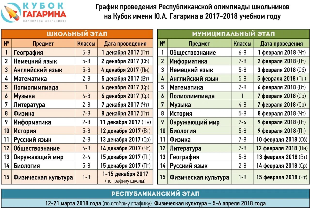 Муниципальный этап окружающий мир 3 класс. Кубок Гагарина. Кубок Гагарина расписание олимпиад. Кубок Гагарина 2020.