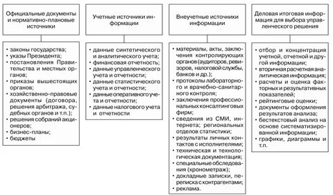 Плановые источники