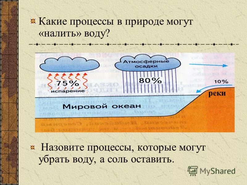 в каком процессе вода заменила