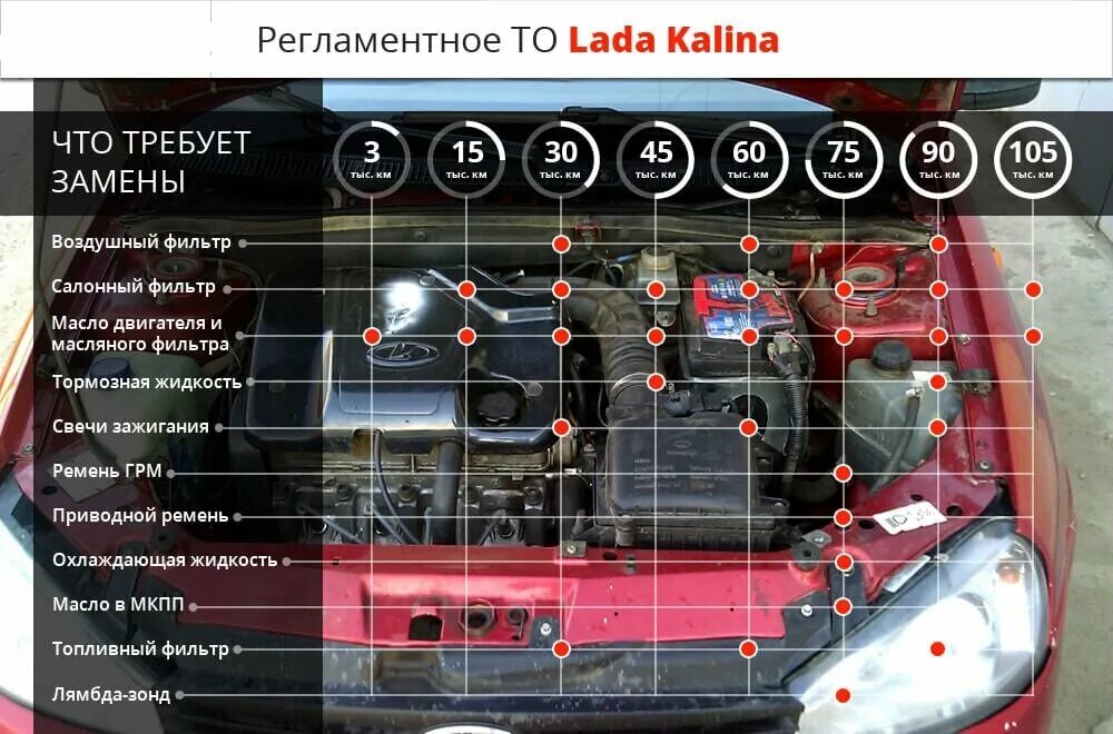 Регламент то Калина 2 16 клапанов. Калина 2 регламент то. Через сколько надо менять автомобиль