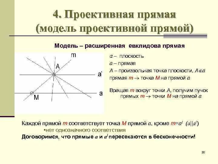 Отображение прямой. Отображение прямой