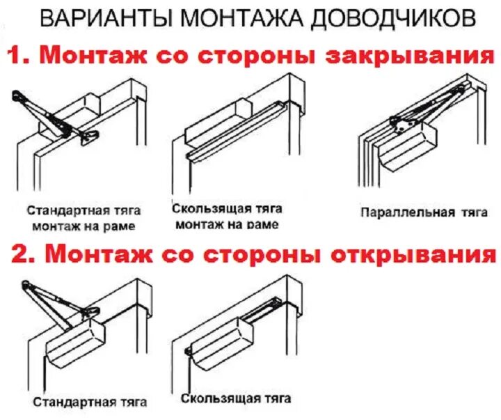 Как установить доводчик на дверь открывающуюся. Схема установки доводчика. Схема монтажа доводчика. Доводчик на дверь входную установка схема. Схема установки доводчика на пластиковую дверь.