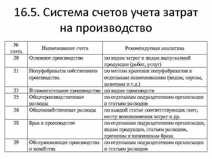 Изготовление продукции счет. Система счетов для учета затрат на производство. Система счётов для учёта затрат на производство. Учет расходов в бухгалтерском учете проводки. Учет затрат в бухгалтерском учете проводки.