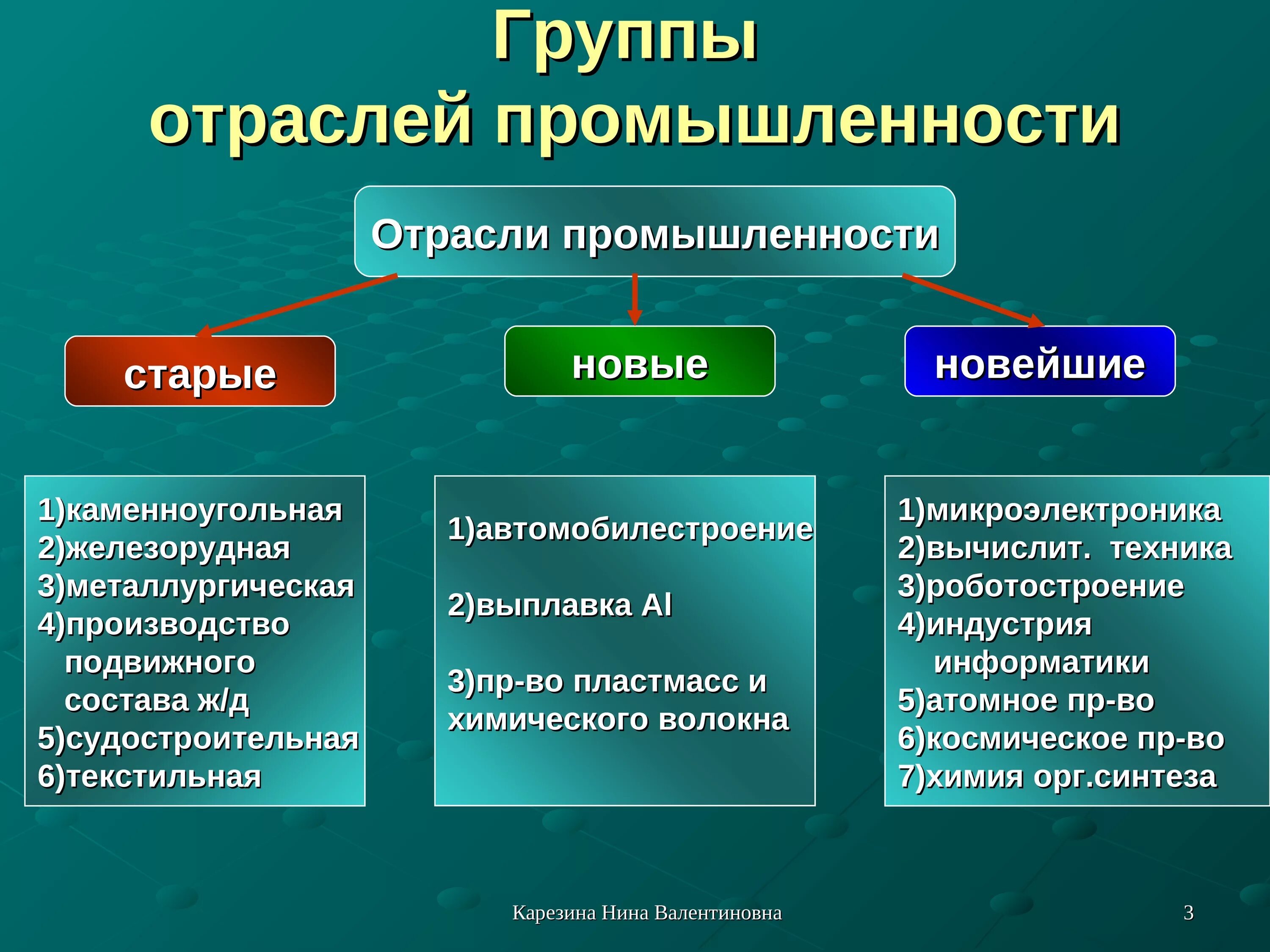 Наиболее представленных отраслей