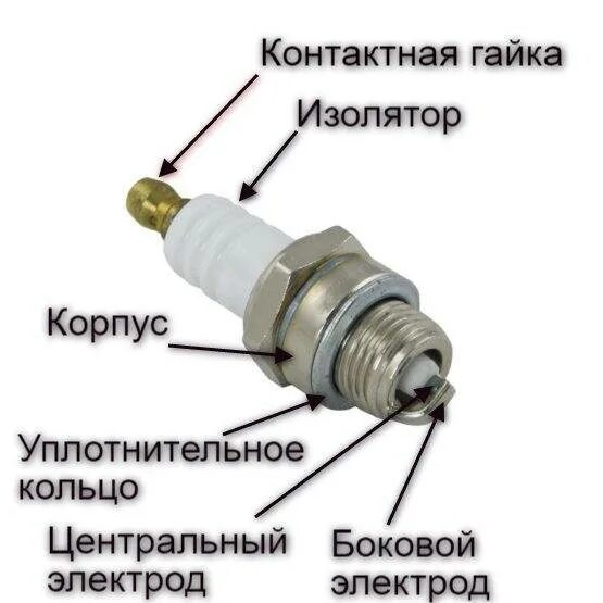 Зазор в свече зажигания штиль 180. Свечазажиганиядляштиля180. Зазор свечи штиль 180. Устройство свечи зажигания для бензопилы в разрезе. Зазор зажигания штиль