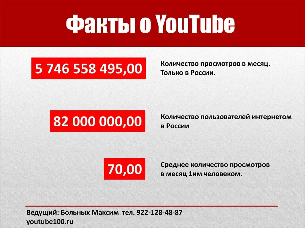 Номер телефона канала ютуб. Сколько пользователей в ютубе. Сколько людей в ютубе. Ютуб численность пользователей. Факты ютуб.