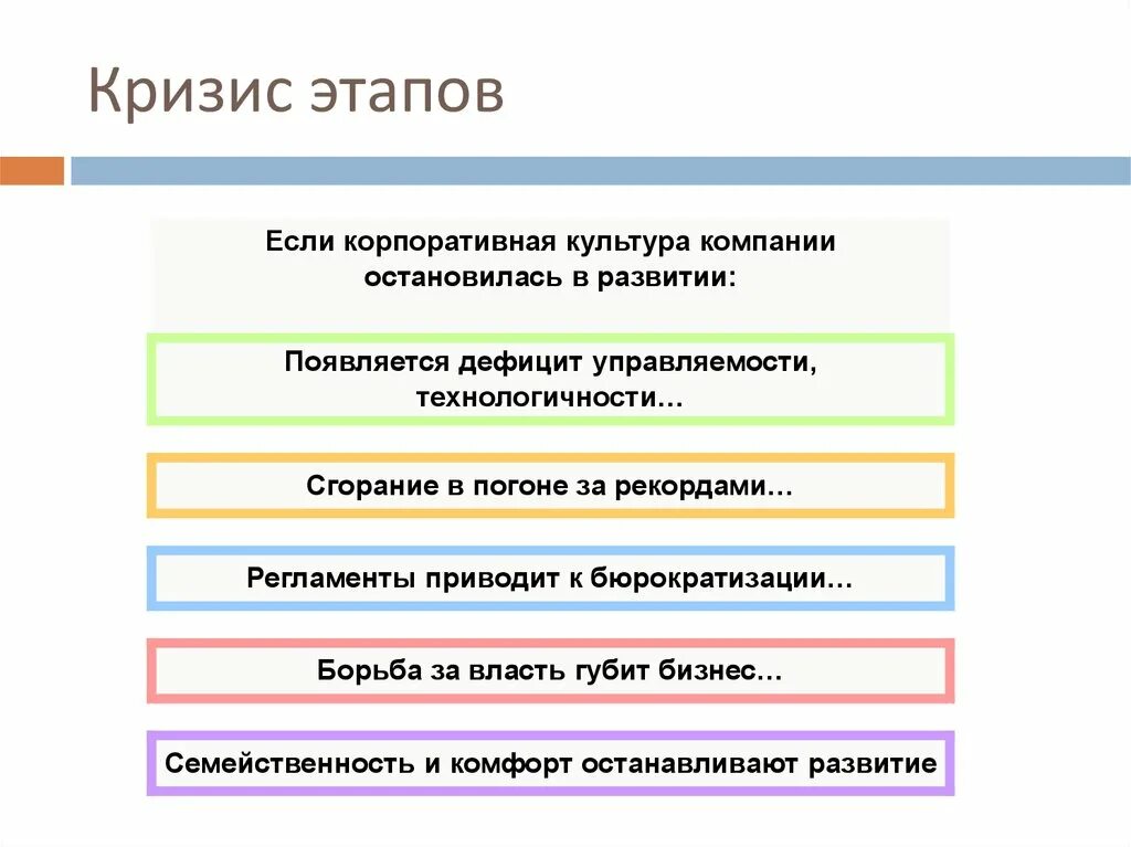 Кризис этапы развития. Этапы развития кризиса. Кризис этапы развития. Каскадная водопадная модель жизненного цикла. Фазы развития кризиса.