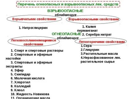 Список особых субстанций
