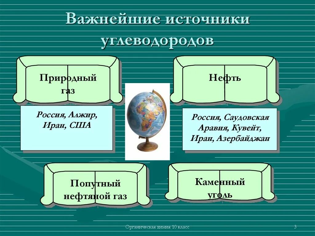 Каменный уголь углеводороды. Природные источники углеводородов. Важнейшие источники углеводородов. Природные источники углеводородов презентация. Природные источниуглеводородов.