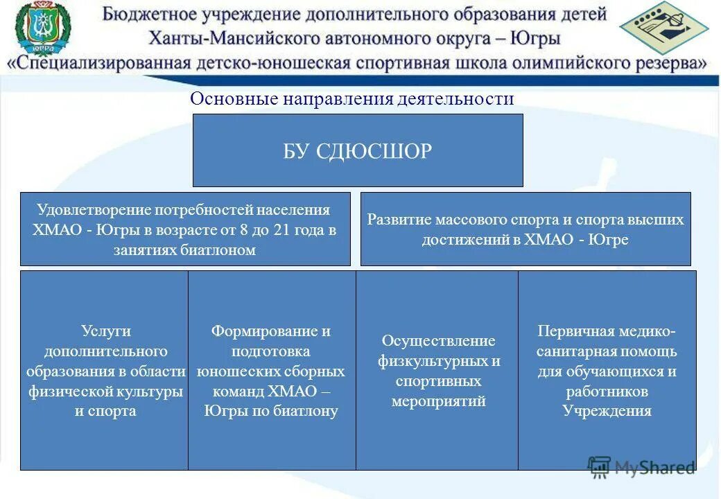 бюджет образовательного учреждения схема. развитие бюджетных организации. механизм финансирование бюджетных учреждений в рф. развитие бюджетных организации. этапы формирования бюджета капитальных вложений.