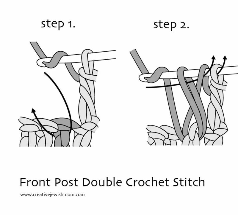 Back post. Single в вязании крючком. Front Post Double Crochet. Half Double Crochet в вязании. Single Crochet в вязании крючком.