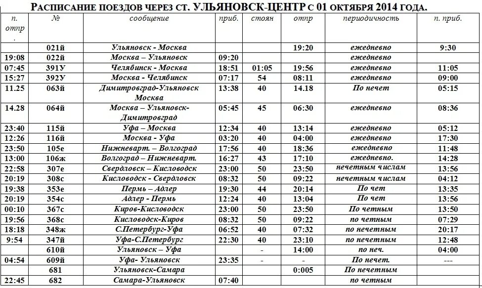 Расписание автобусов кисловодск черкесск. Электричка Ульяновск Инза. Расписание поездов. Расписание станций поезда. Список в поезд.