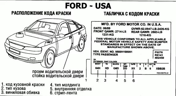 Cómo decodificar el Número de Identificación de Vehículo Vehiculos, Problemas de