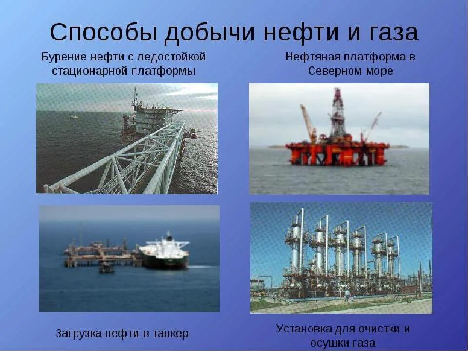 Способы добычи природного газа. Способы добычи нефти. Методы добычи газа. Методы добычи нефти