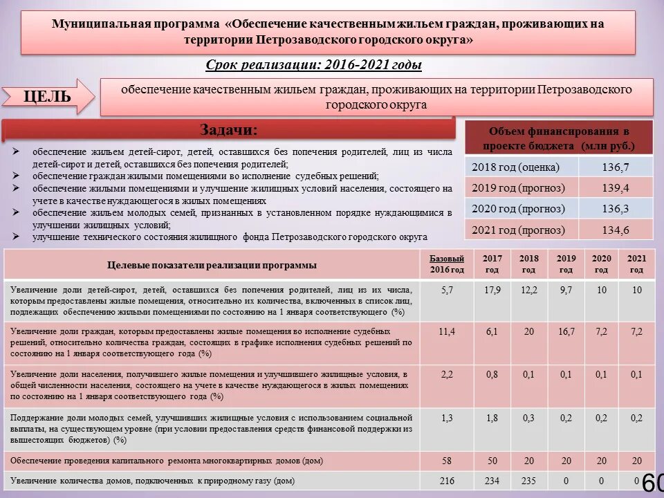 Программа по обеспечению жильем. Обеспечение доступным и комфортным жильем и коммунальными услугами. Муниципальная программа обеспечение жильем. Улучшение жилищных условий программа. Госпрограммы для улучшения жилищных условий.
