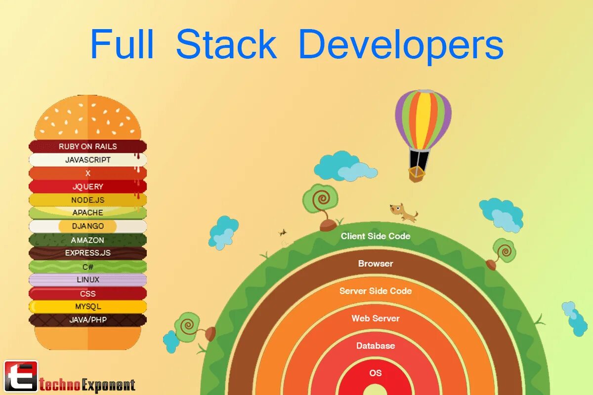 Fullstack developer. Full stack developer. full stack разработка. фулл стек разработчик. full stack разработчик и frontend.