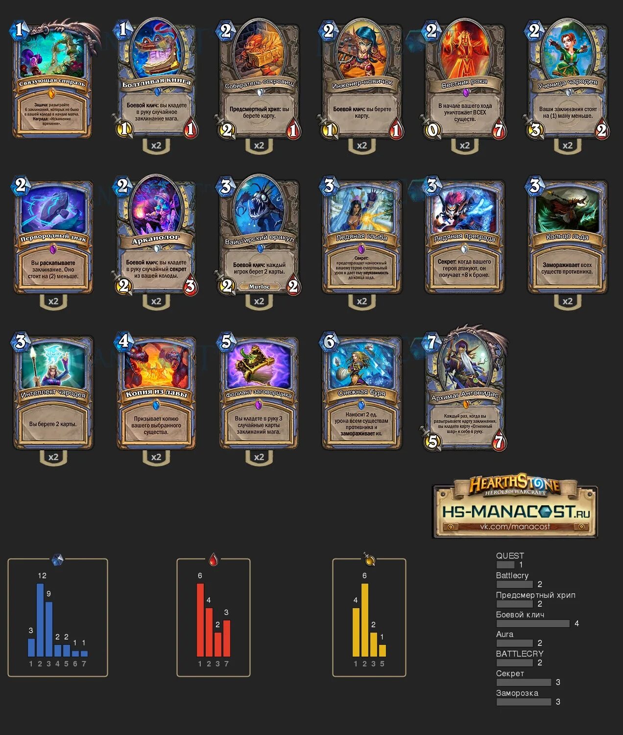 Карточная игра hearthstone. Колода мага хартстоун. колода для новичка мага в hearthstone 2025. квест маг хартстоун 2025. квест маг антонидас.