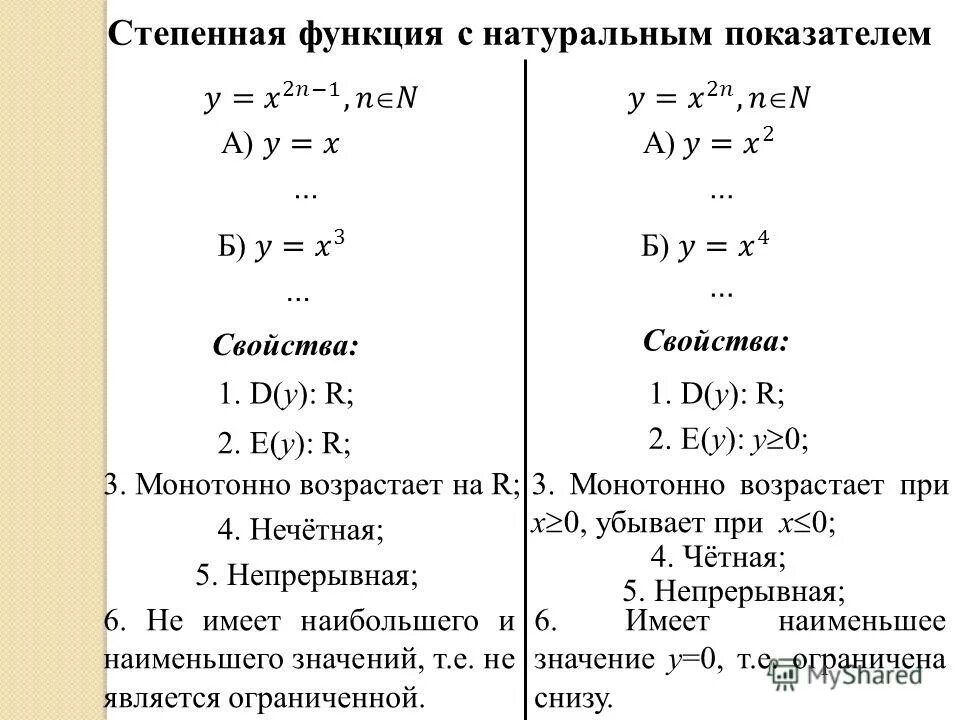 Области определения степенных функций